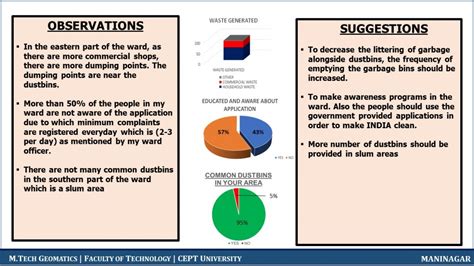GIS FOUNDATION STUDIO-AMC SWACHH BHARAT ABHIYAN | CEPT - Portfolio