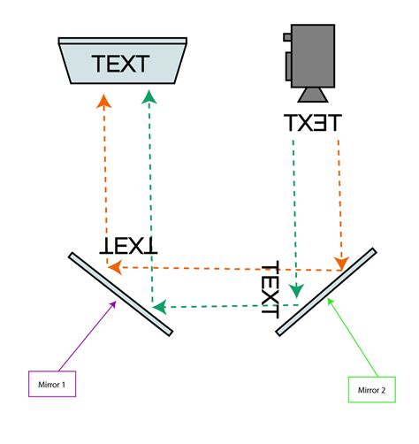 Mirror Science Project 的图像结果