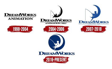 Image result for DreamWorks Logo Evolution