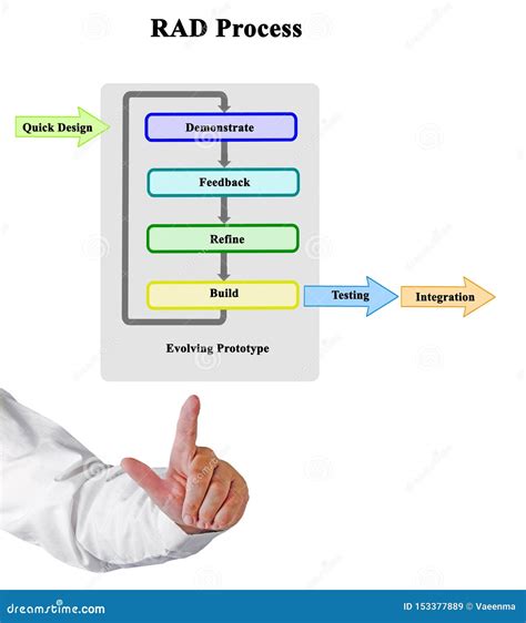 Rapid Application Development Methodology Example 的图像结果