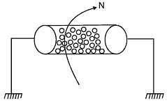 Aggregates - Civil Engineering SSC JE (Technical) - Civil Engineering ...