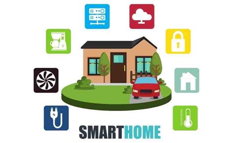 Image result for Smart Home Technology