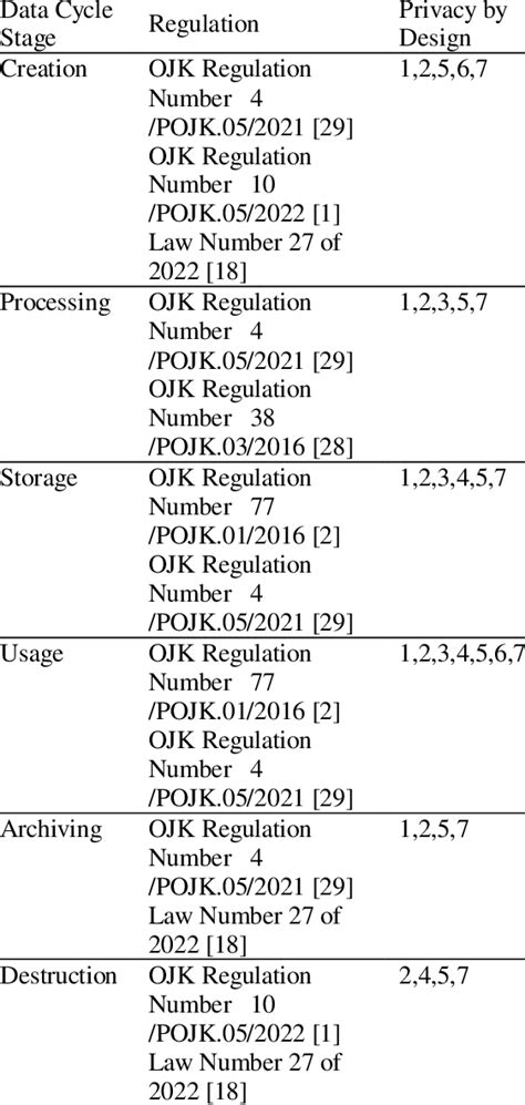 Image result for Regula 7029 Data Processing