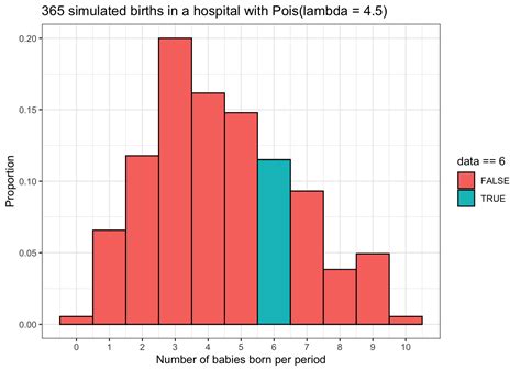 Image result for Poisson Distribution Tutorial