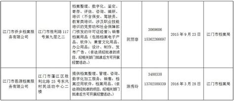江门市档案中介机构已登记备案名单公告（2020年）-最新公告-江门市档案馆