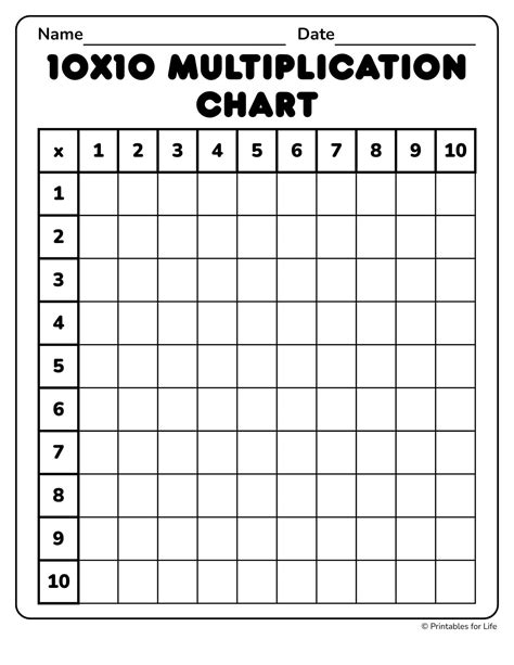 Blank Multiplication Chart 10x10 PDF (Free Printable)