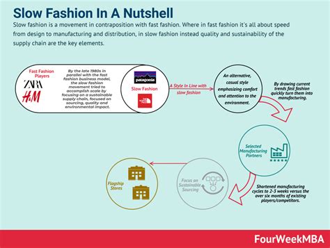 Fast Fashion Business Model 的图像结果