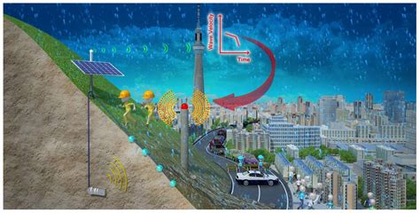 Feasibility of Using Elastic Wave Velocity Monitoring for Early Warning ...