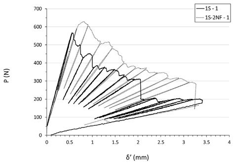 Evaluation of XD 10 Polyamide Electrospun Nanofibers to Improve Mode I ...