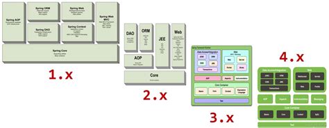 Spring Object Front View 的图像结果
