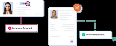 Image result for ID Verification