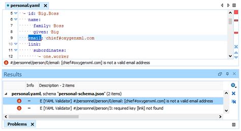 Open API YAML Validation 的图像结果