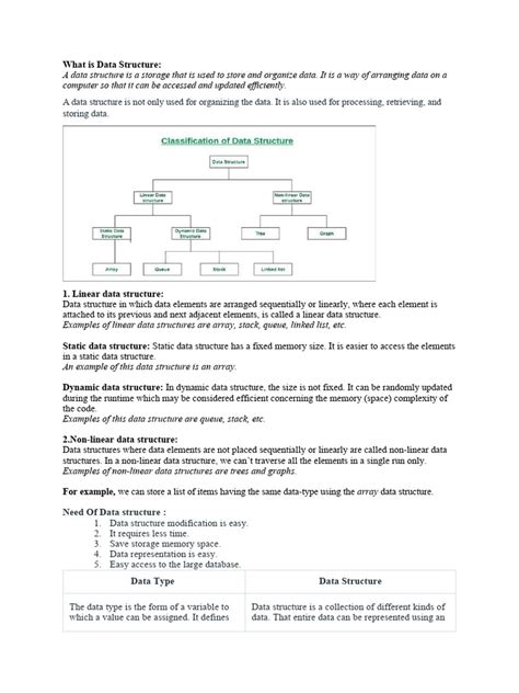 What Is Data Structure 的图像结果