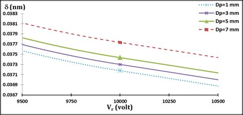 Image result for Resolving Power of Objective Lens