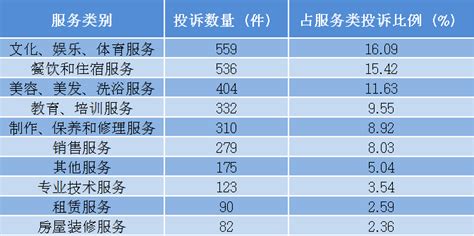 江西省南昌市市场监管局2020年第3季度消费投诉信息公示-中国质量新闻网