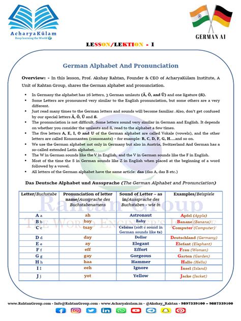 Image result for Free German Lessons A1