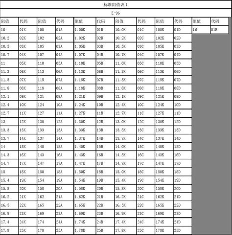 精密电阻阻值表_word文档在线阅读与下载_无忧文档