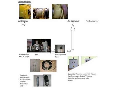 Duel Fuel Kit - Dual Fuel Kit - Diesel To Png Gas Conversion For Diesel ...