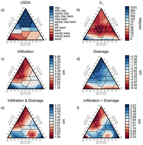 Image result for USDA Soil Triangle Chart Tutorial