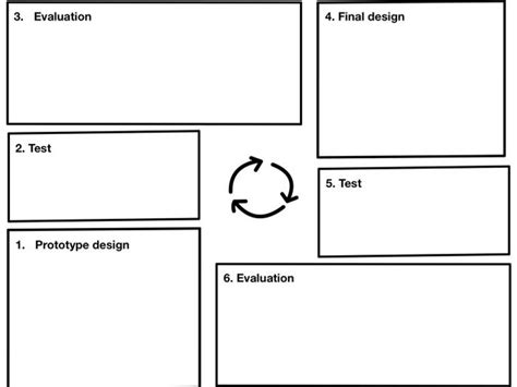 Image result for Process Elements Worksheet