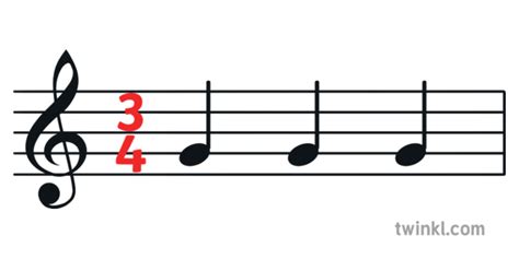 Time Signature 3 4 Music Note Glossary Topics KS2 Illustration - Twinkl