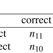 EM Algorithm Contingency Table 的图像结果