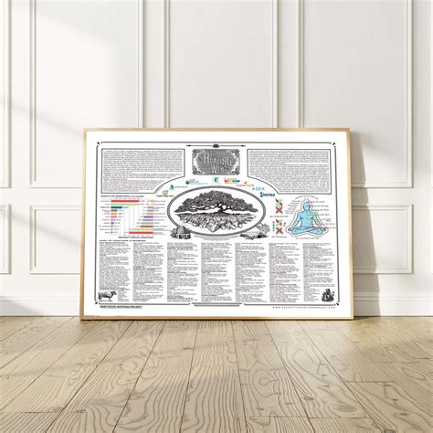 The Healing Web Poster , Healing Web Chart, Health, Wellness, Natural ...