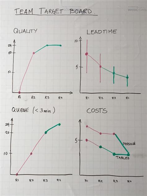 Lean Dot Game Lean Methodology Game 的图像结果