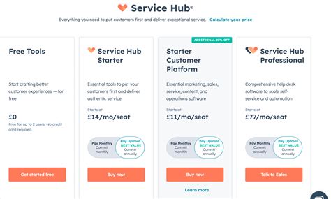 A Step-by-Step Guide to Efficient Service Hub Hubspot Onboarding