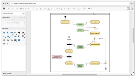 Free Activity Diagram Tool