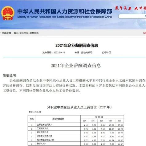 民生丨最新工资价位表来了！哪些职业更吸金？_最新工资价位表：什么职业好赚钱？_岗位_数据