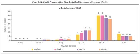 Reports- Reserve Bank of India