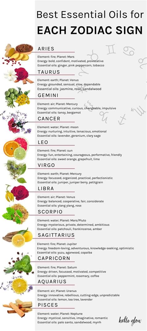The Best Essential Oil for Your Zodiac Sign | Essential oil diffuser blends recipes, Essential ...