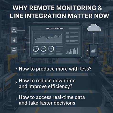 Factory Remote Monitoring & Line Integration – Powering the Future of ...