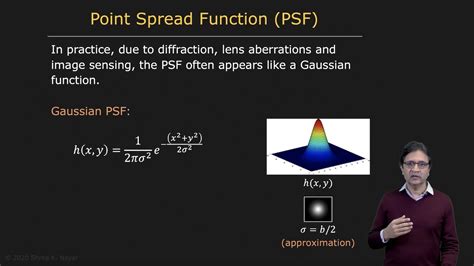 Point spread function Applications 的图像结果