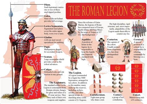 Roman Legion Units