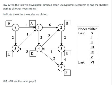 Image result for Dijkstra Algorithm Weighted Directed Graph