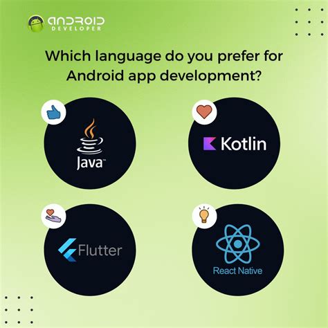 Image result for Java Android Developer