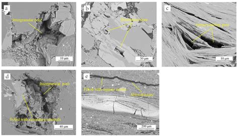Methodological Study on the Full-Range Pore Structure and Fractal ...