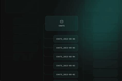 Image result for ADF Dynamic Table Partitioning
