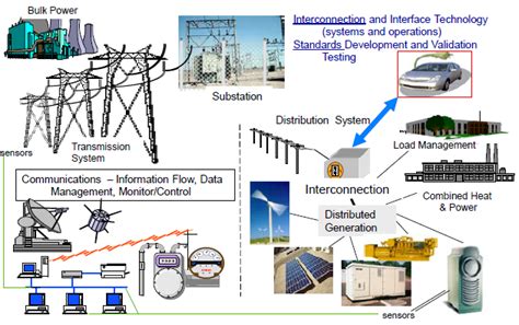 Image result for Electrical Software Integration