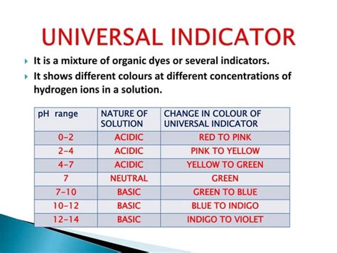 Image result for Acid-Base Indicators Examples