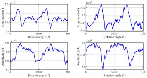Localization of Buried Ferromagnetic Targets Using a Rotating Magnetic ...