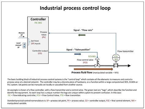 Loop System 的图像结果