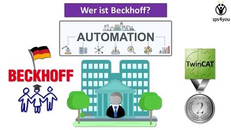 Image result for Beckhoff Tutorial Deutsch
