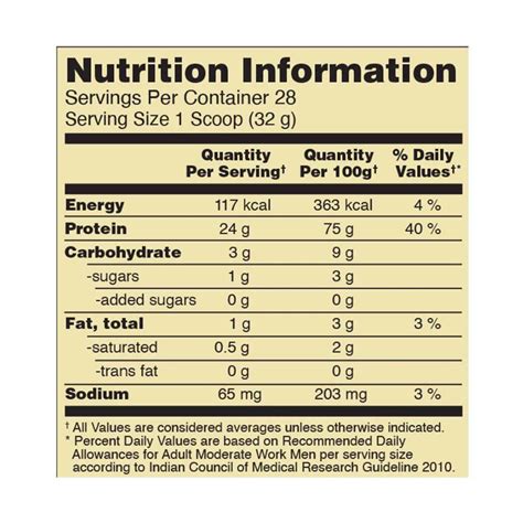 ON Optimum Nutrition Gold Standard Whey Protein 2 lb Mocha Cappuccino ...