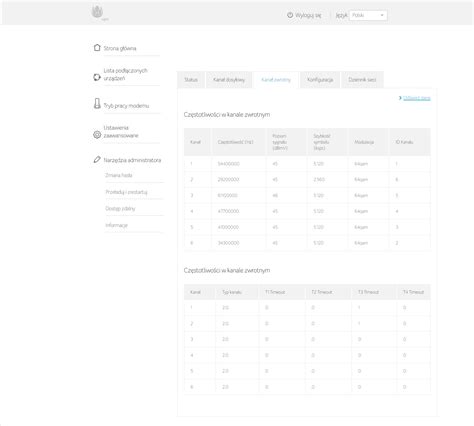[Solved] UPC ConnectBox - spontaneous restarts, unstable Internet, link ...