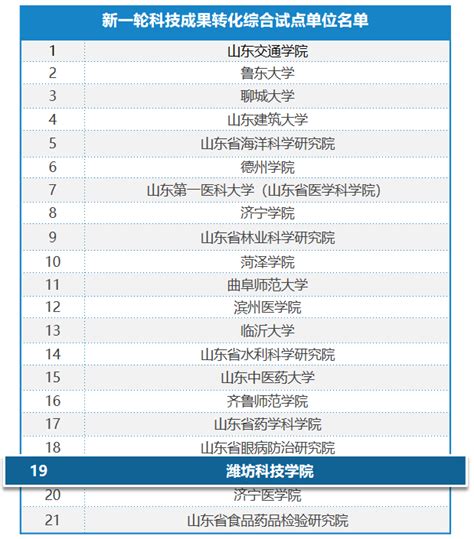 潍坊食品科技职业学院各专业学费一年多少钱2024（2023收费标准）-赶考生