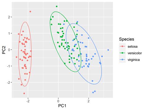 Ggplot Heatmap Using Ggplot2 Package Install