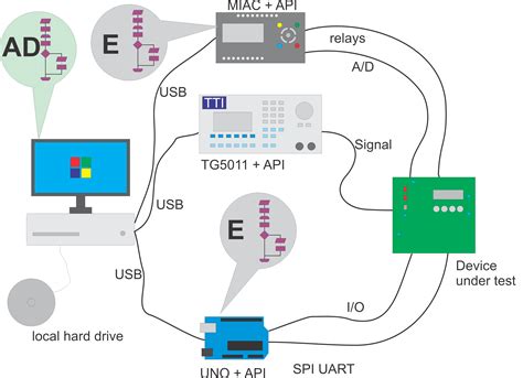 Image result for Flowcode Bluetooth